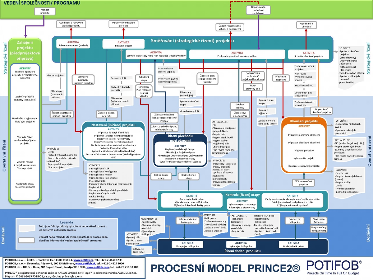 book information technology research and development critical
